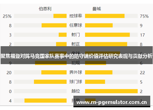 聚焦福登对阵马竞国家队赛事中的防守端价值评估研究表现与贡献分析